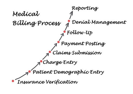 medical-billing-process-chart